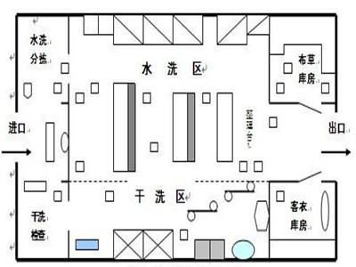 醫(yī)院布草洗滌要點(diǎn)，醫(yī)院洗衣房設(shè)備有哪些